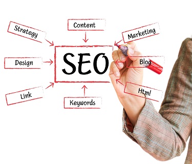 Assured and Guaranteed White Hat Search Engine optimisation (SEO) Services